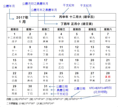 農曆出生年月日查詢|農曆換算、國曆轉農曆、國曆農曆對照表、農曆生日查。